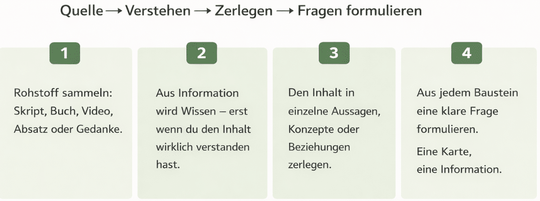 Vom Rohstoff zur Lernkarte: Quelle, Verstehen, Zerlegen, Fragen formulieren